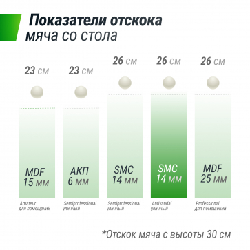 Антивандальный теннисный стол UNIX Line 14 mm SMC (Green/Red) - 8